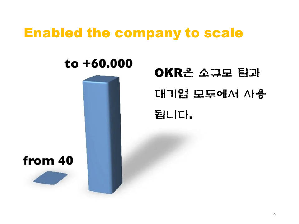 What Is OKR 08