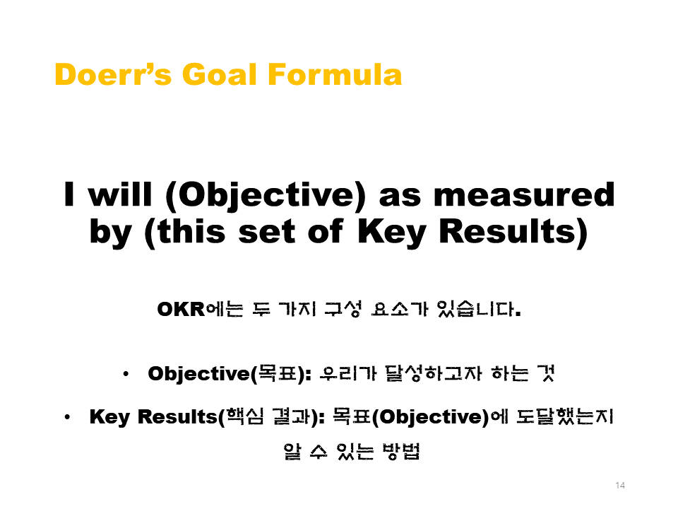What Is OKR 14