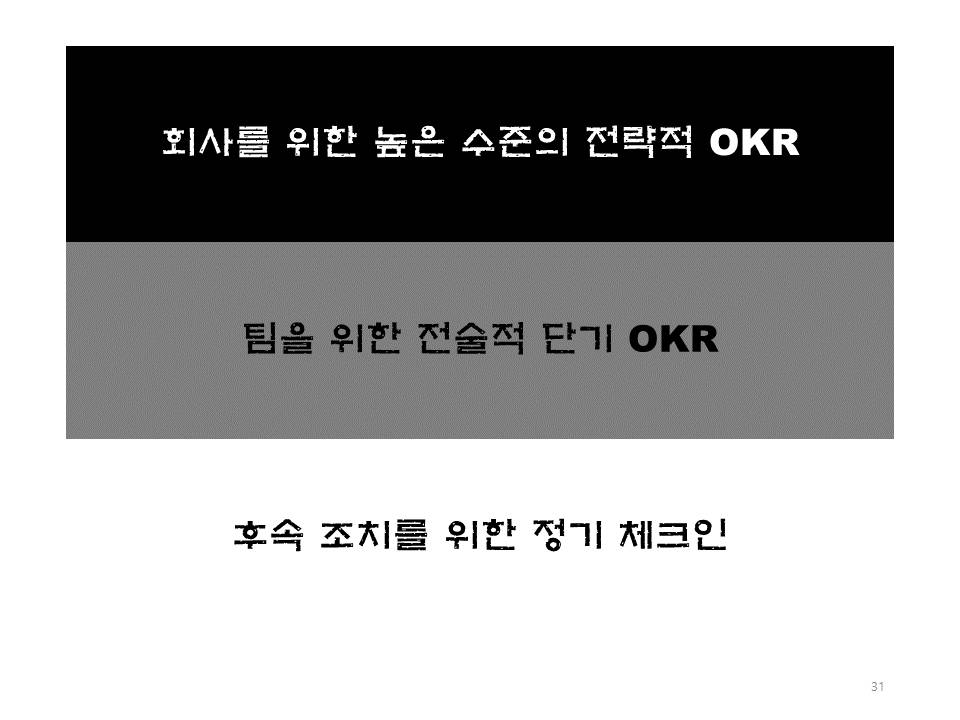 What Is OKR 31